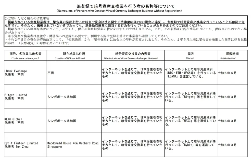 金融庁の無登録で暗号資産交換業を行う者の名称等について