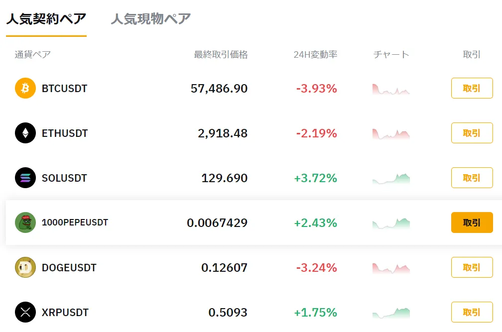 Bybitは取扱い仮想通貨(銘柄)の豊富さが魅力