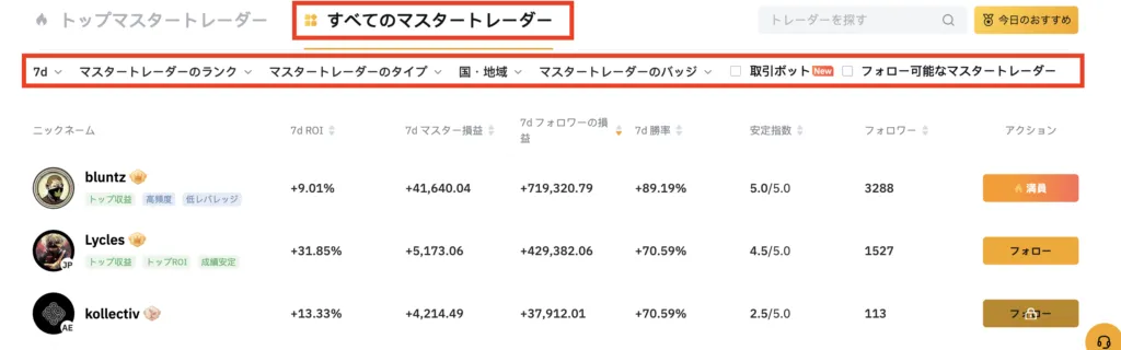 ROIが高く、ドローダウンの少ないトレーダーを選ぶ