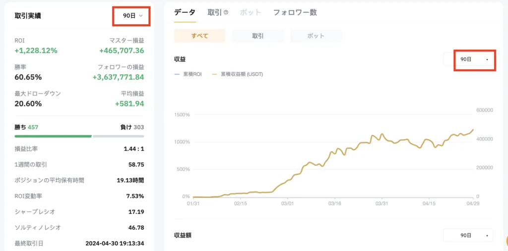 取引履歴を見て、高収益を上げているトレーダーを選ぶ