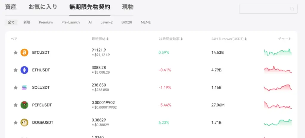 仮想通貨で先物取引のメリット