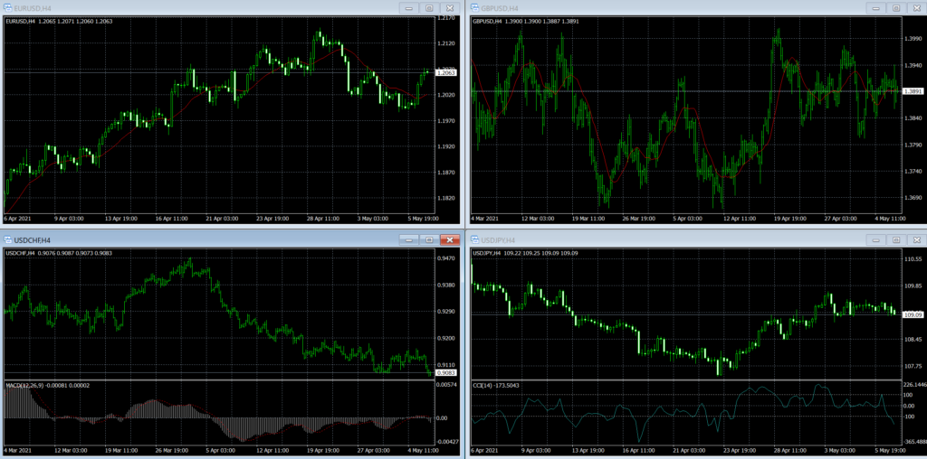 VantageでのMetaTrader 4によるFX取引