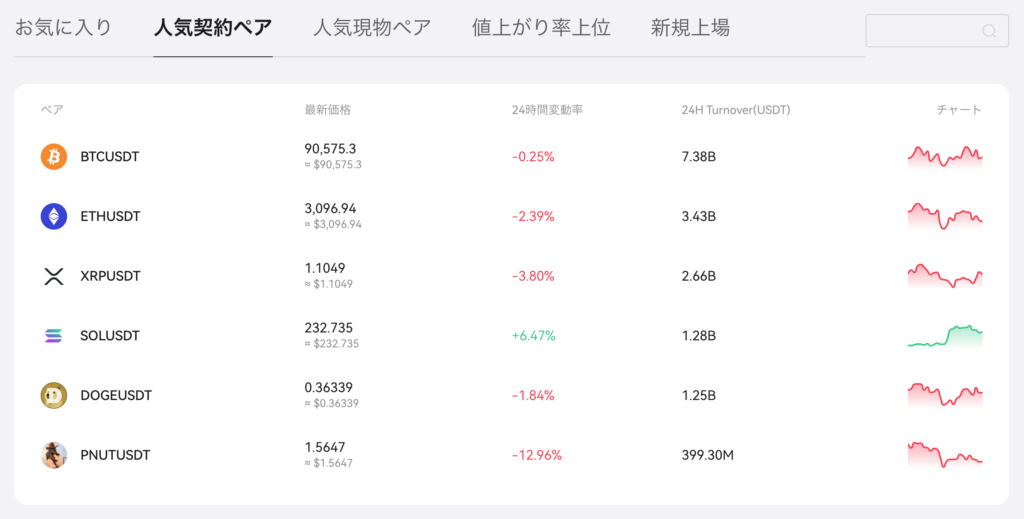 OrangeXは300種類以上の取扱銘柄が評判