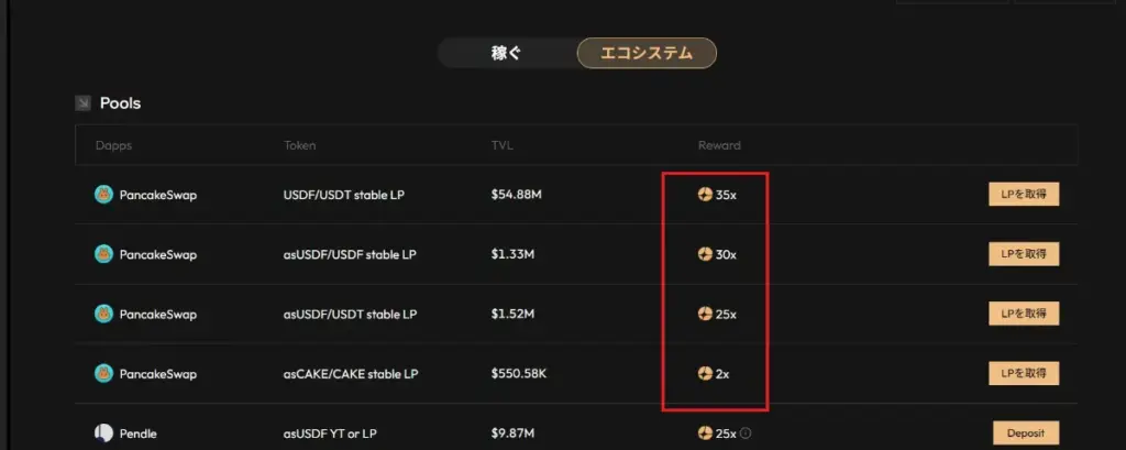 PancakeSwapのLP参加で最大35倍ポイント