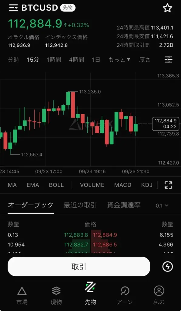 edgeXの先物取引画面